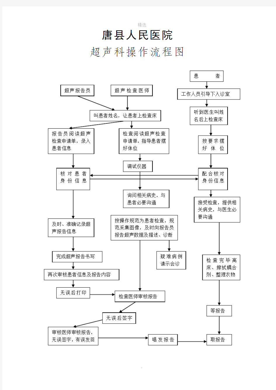 超声科操作流程图