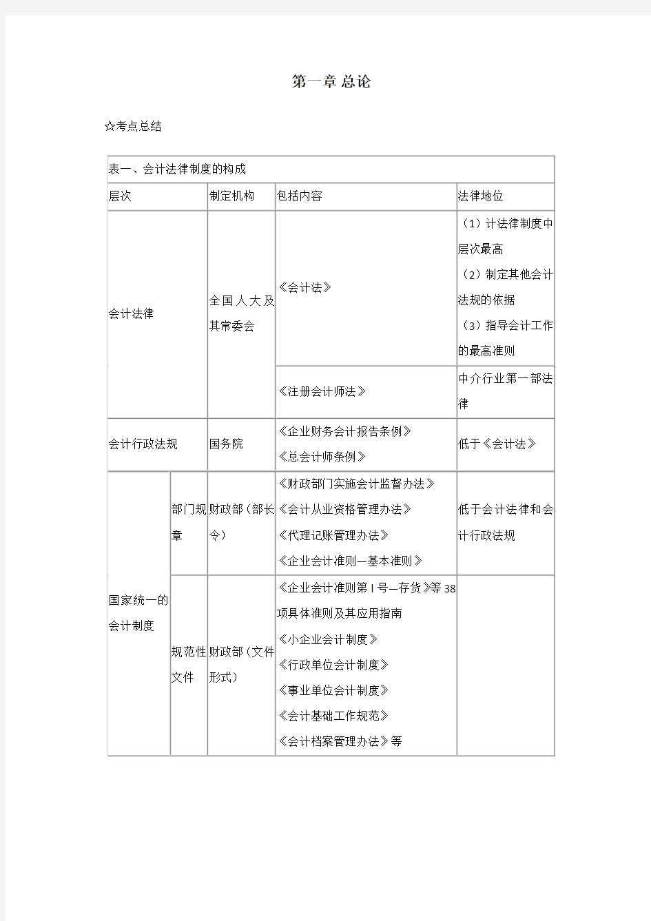 财经法规第一章知识点总结