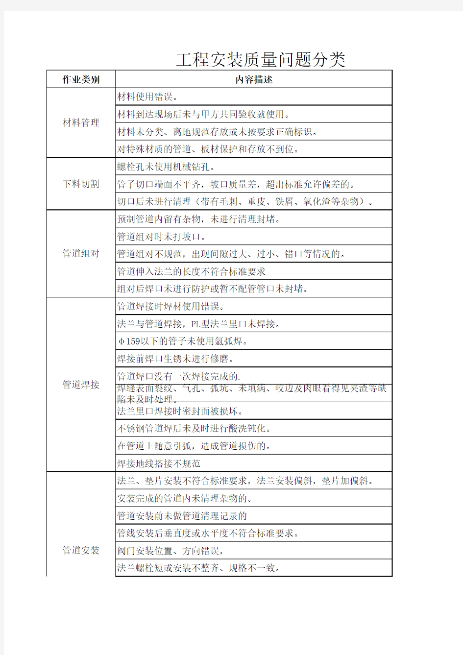 产品质量问题分类