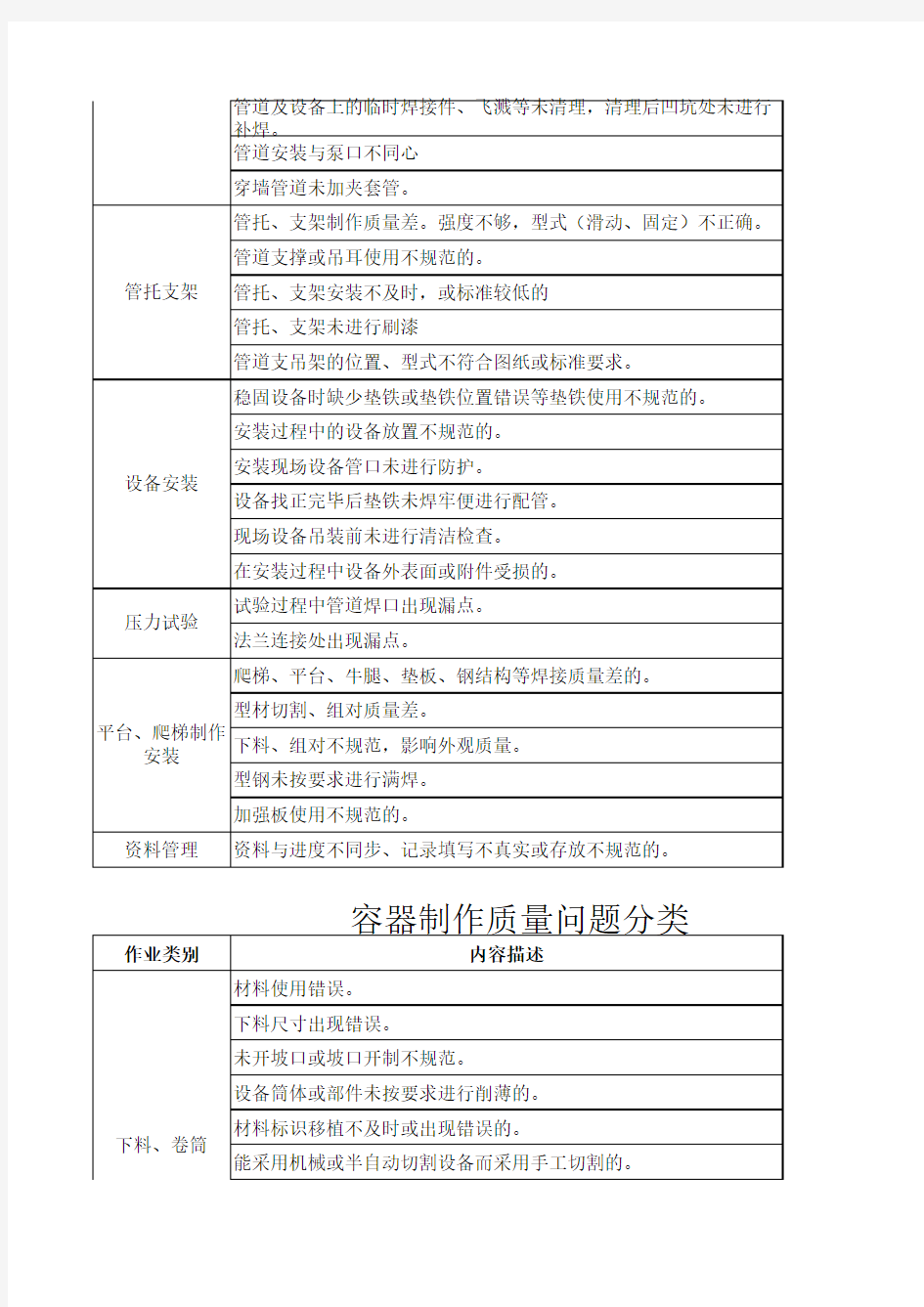 产品质量问题分类