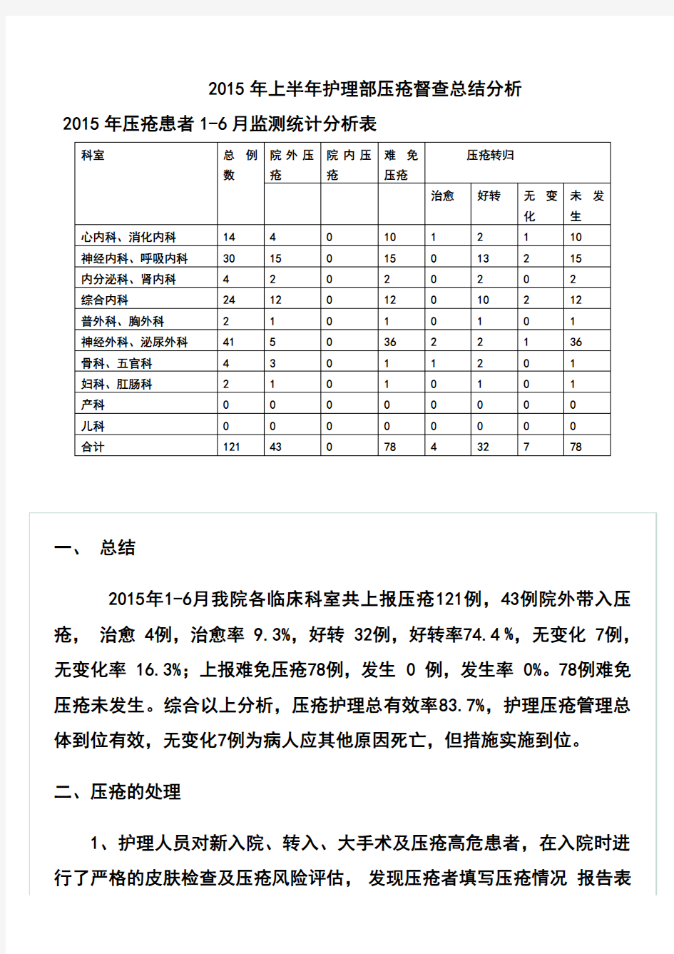 2017年上半年护理部压疮督查总结分析