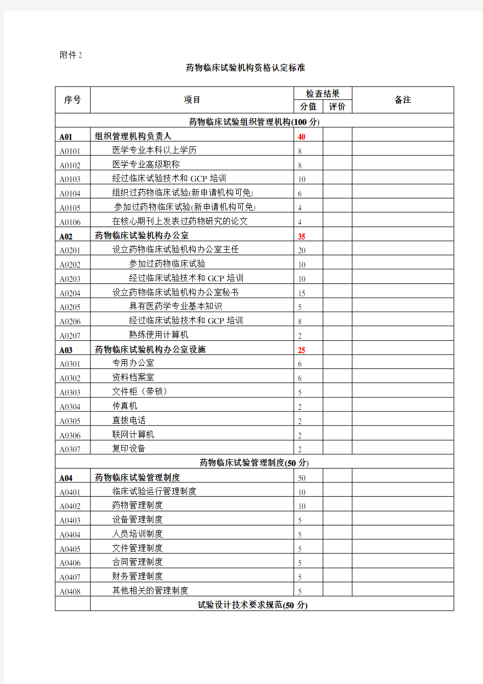 药物临床试验机构资格认定标准