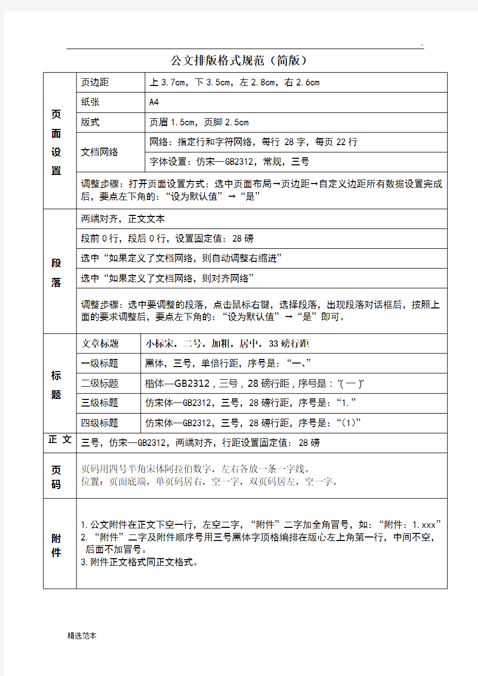 公文排版格式规范(简版)