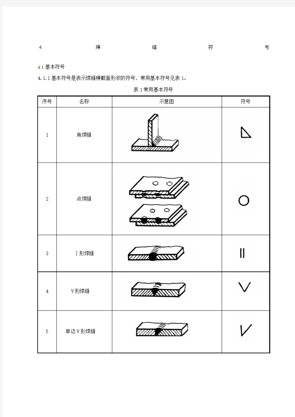 最常用 焊缝符号表示方法