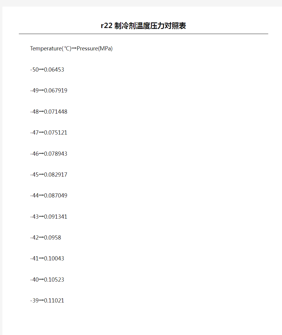 r22制冷剂温度压力对照表