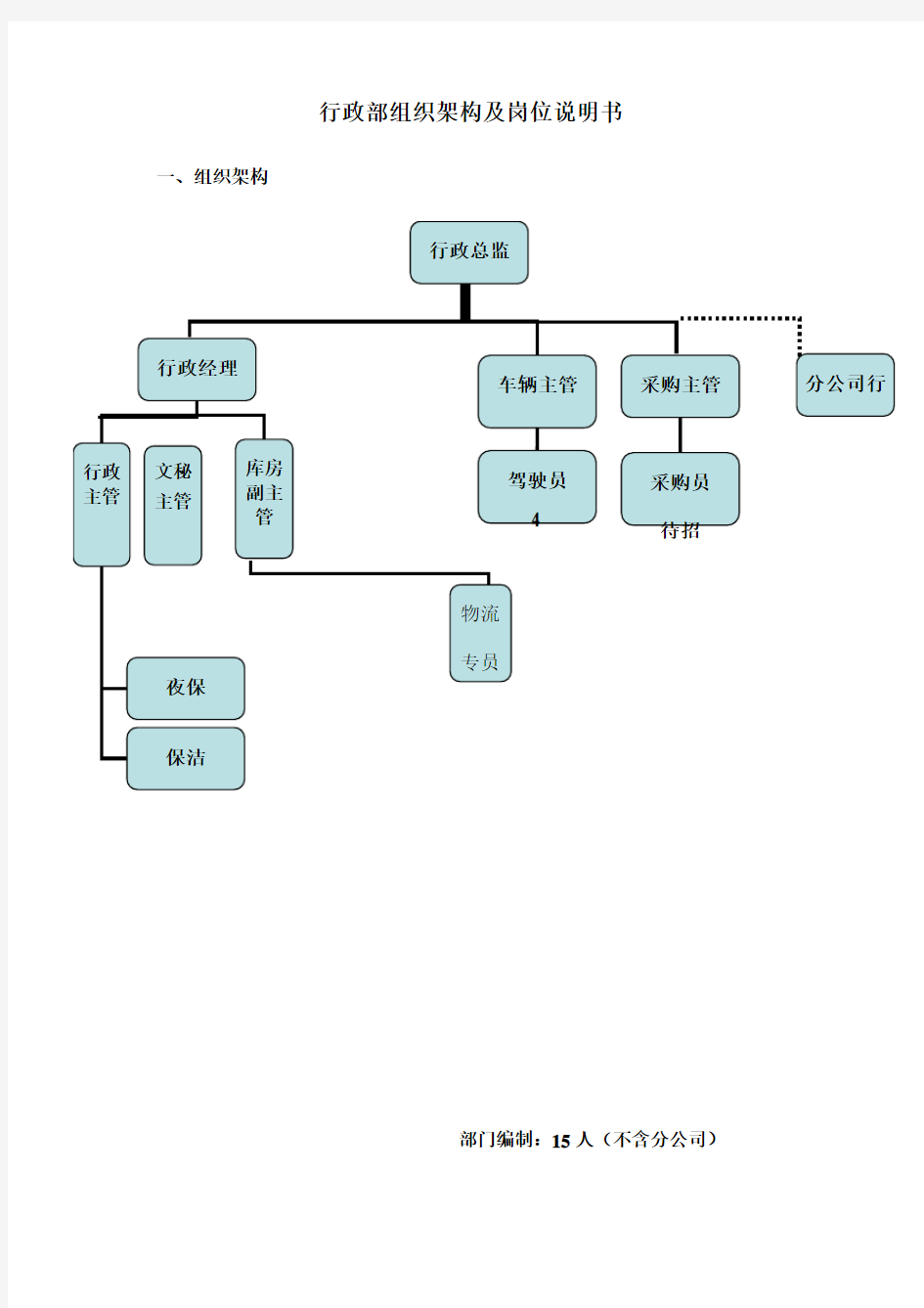 行政部组织架构及岗位说明书
