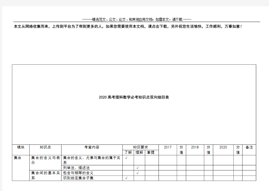 2020高考理科数学必考知识点双向细目表