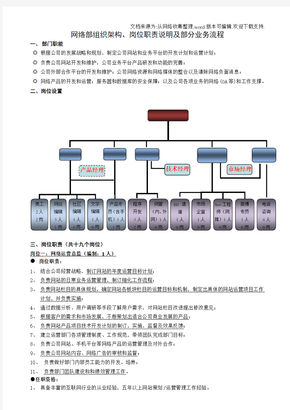 网络部架构及岗位职责说明及部分流程