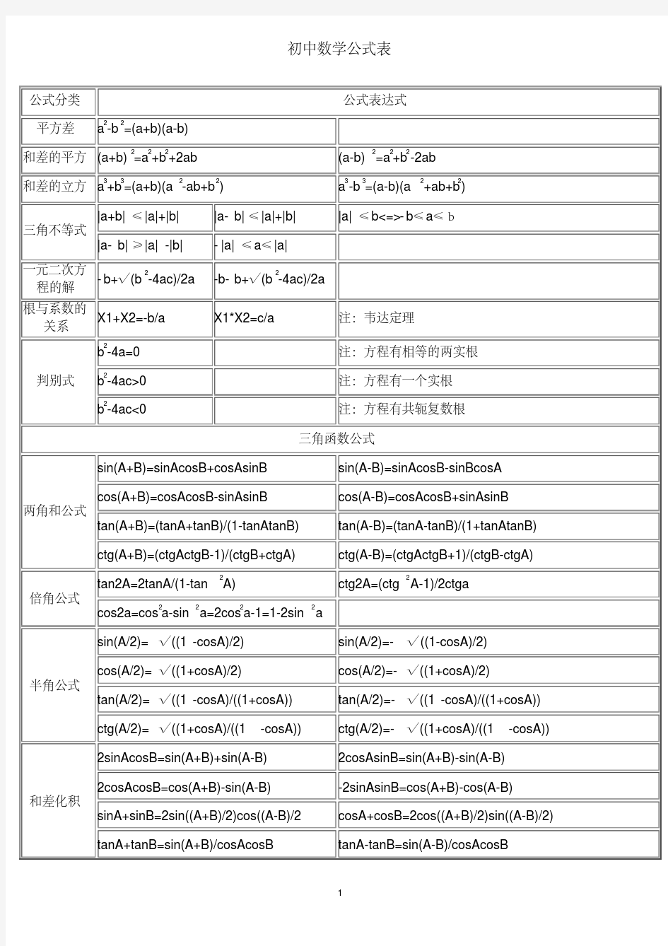 【精品】初中数学公式大全表格式