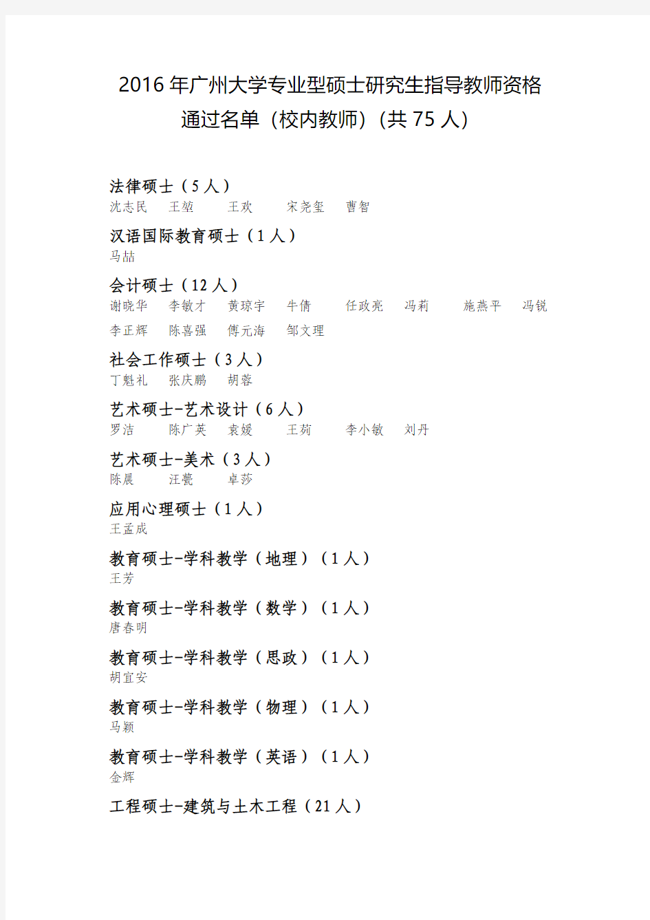 2016年广州大学专业型硕士研究生指导教师资格通过名单(校内教师)