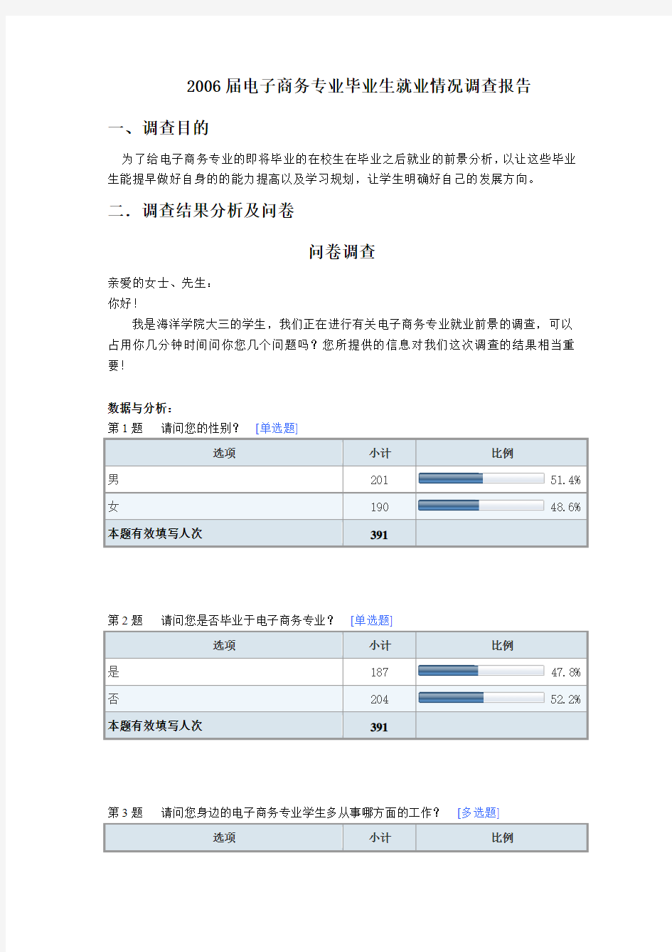 电子商务专业就业趋势调查问卷总结报告