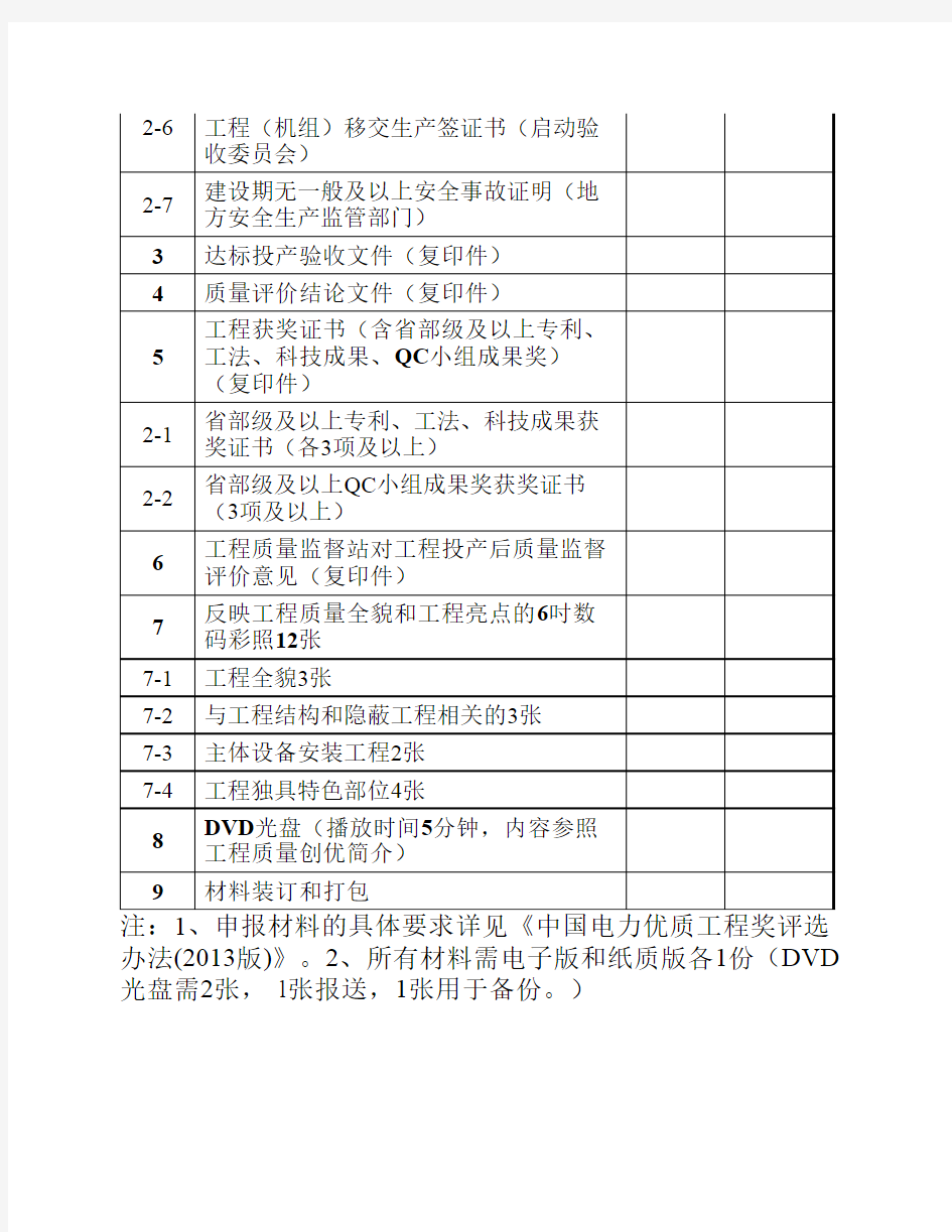 中国电力优质工程申报材料工作计划