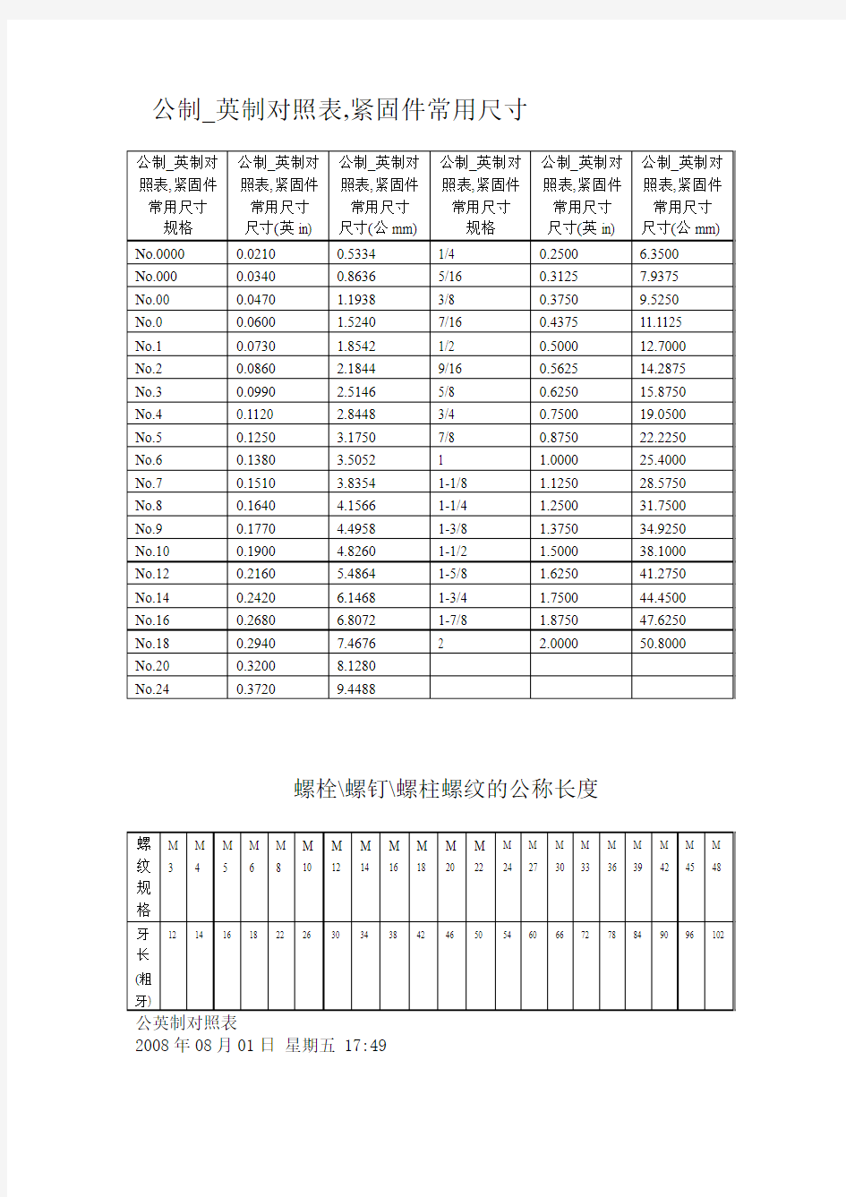 公制英的英制对照表