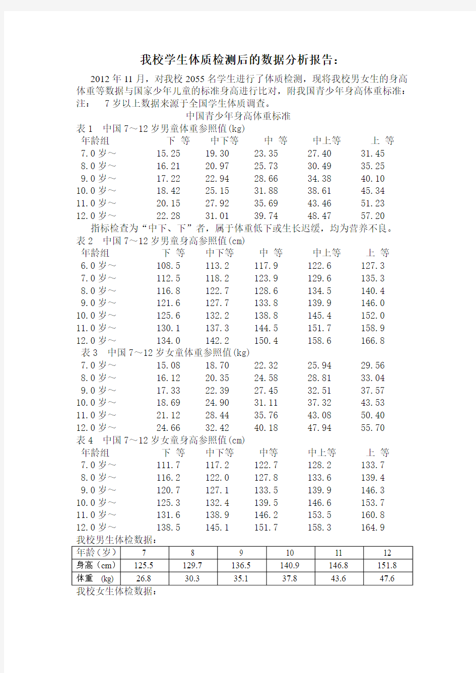 小儿身高体重标准