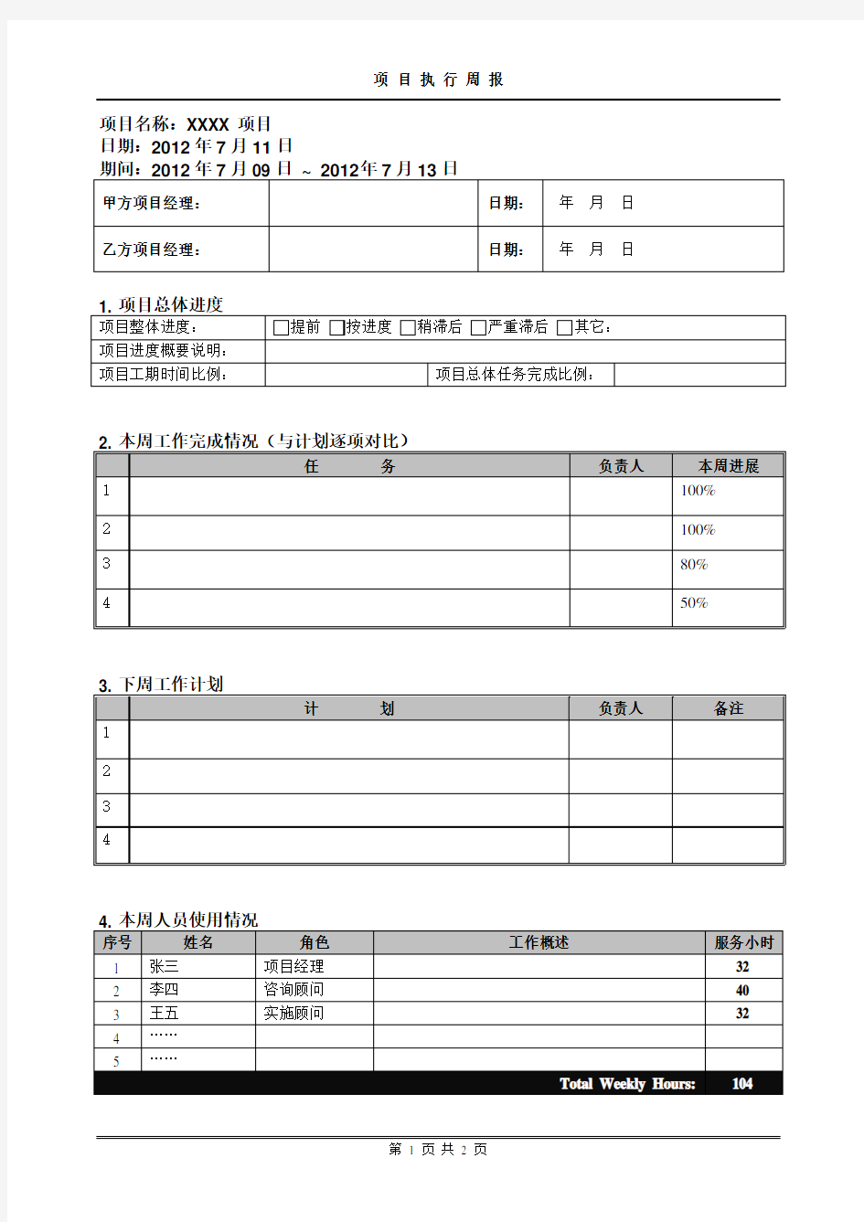 IT项目周报模板