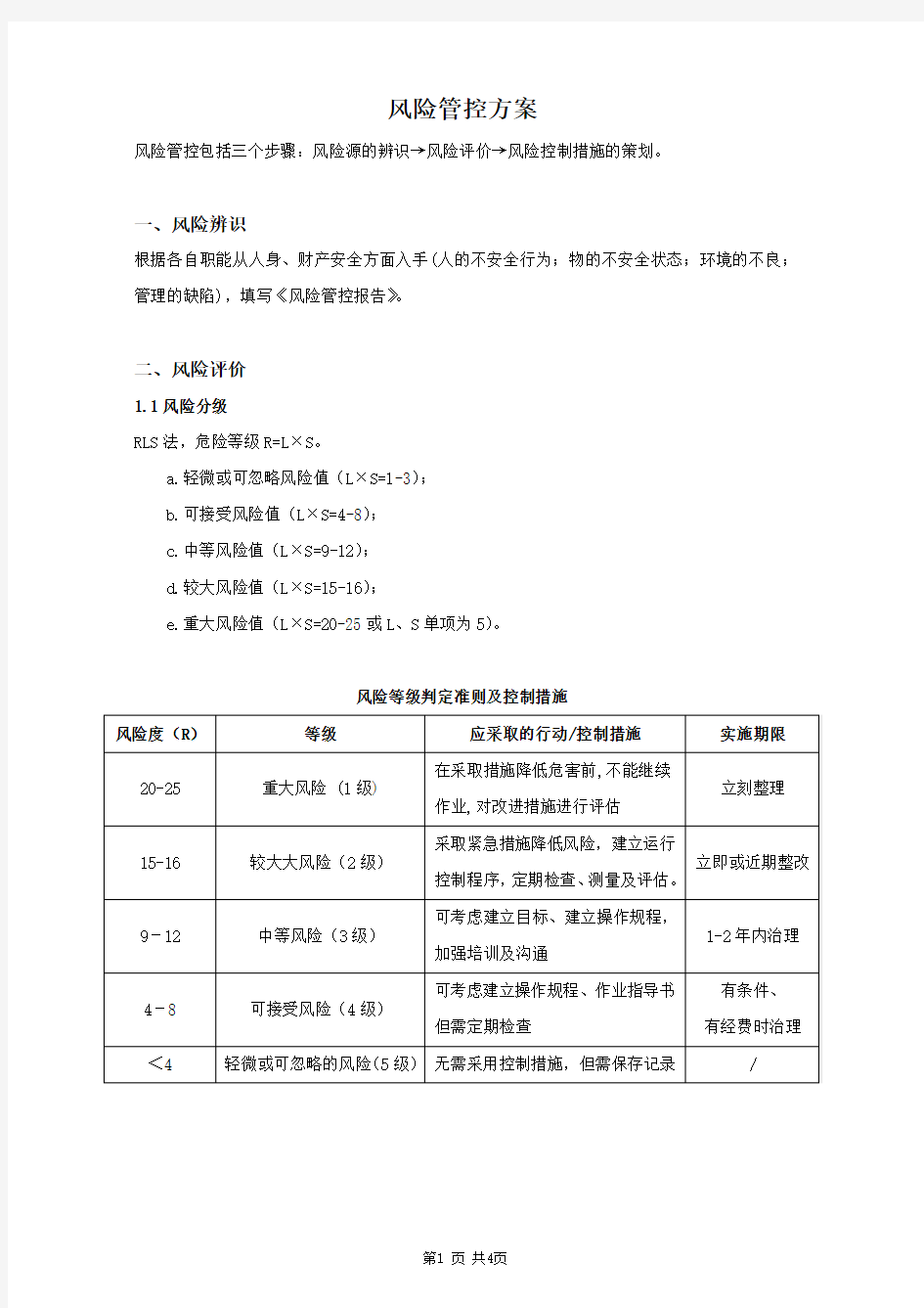 风险管控方案