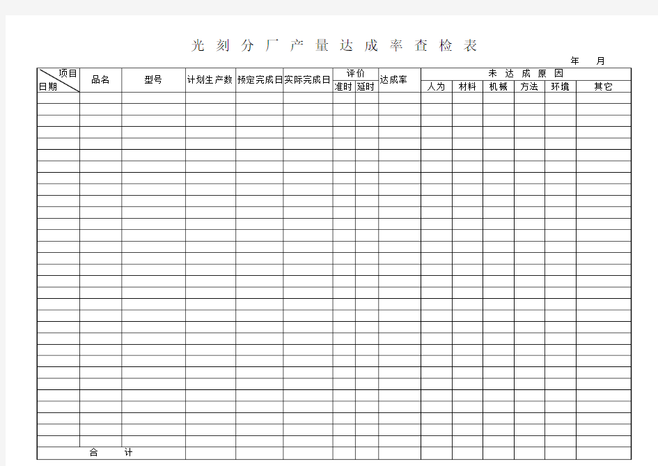品质异常登记表(XLS格式)模板范文