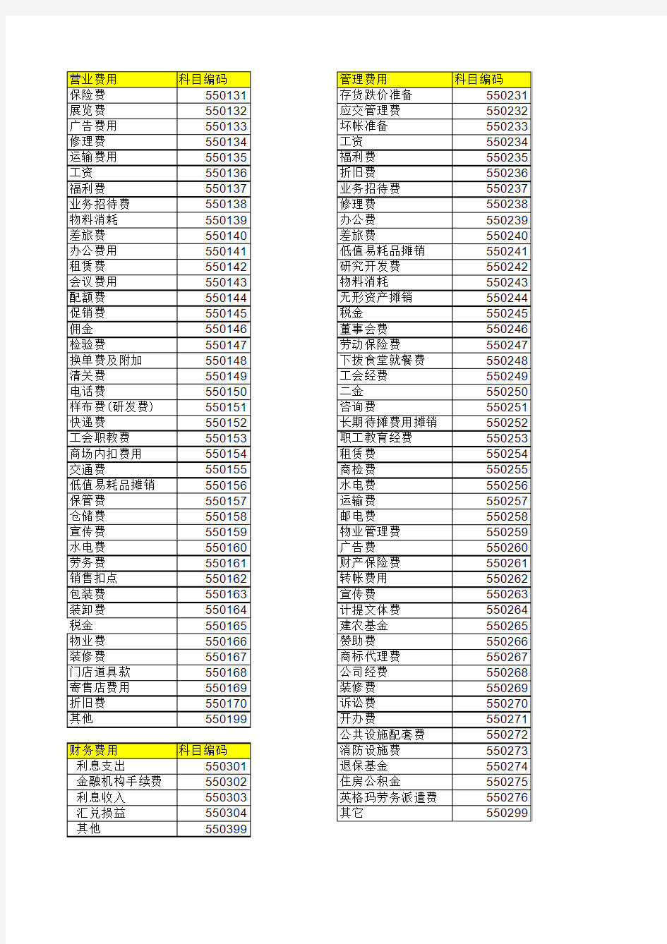 费用科目明细表