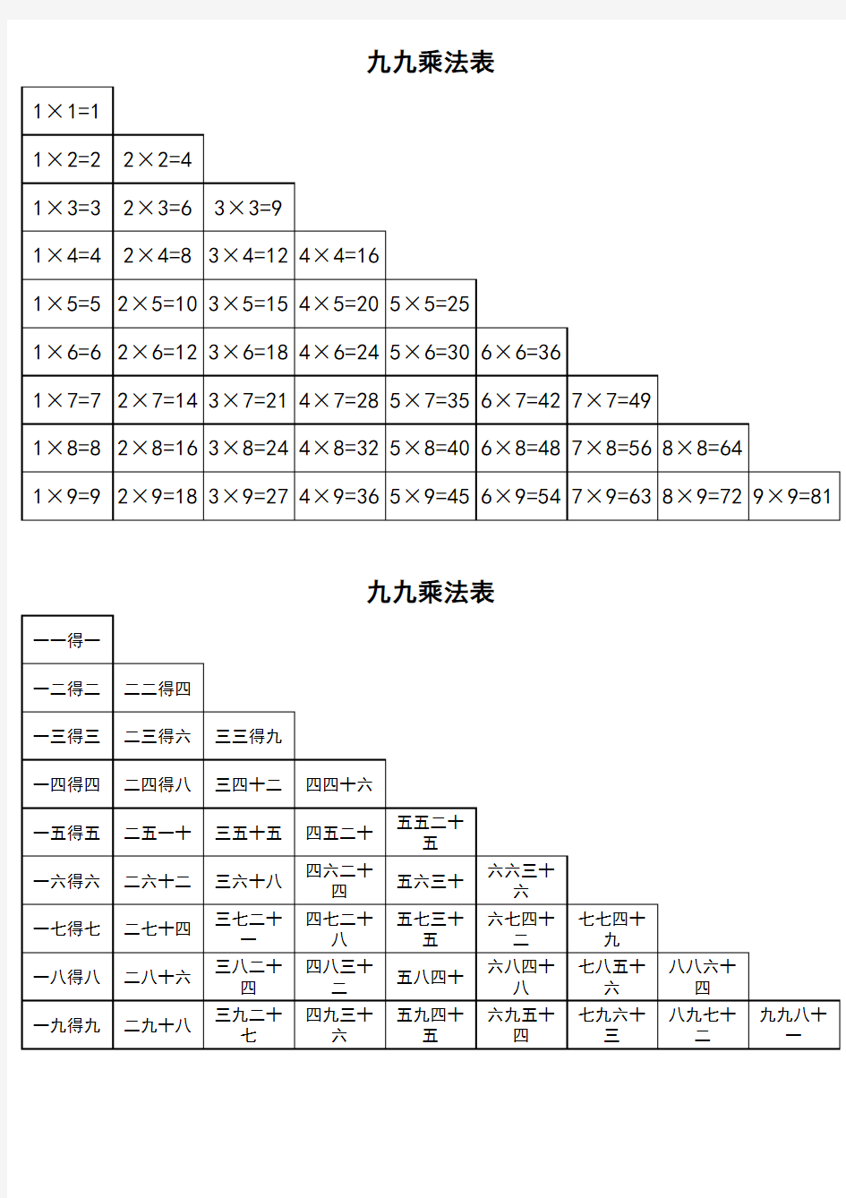 九九乘法口诀表(一页纸上的清晰打印版)