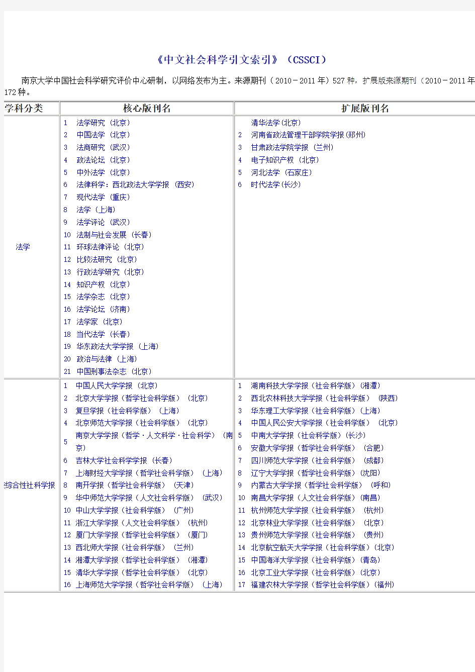 《中文社会科学引文索引》(CSSCI)