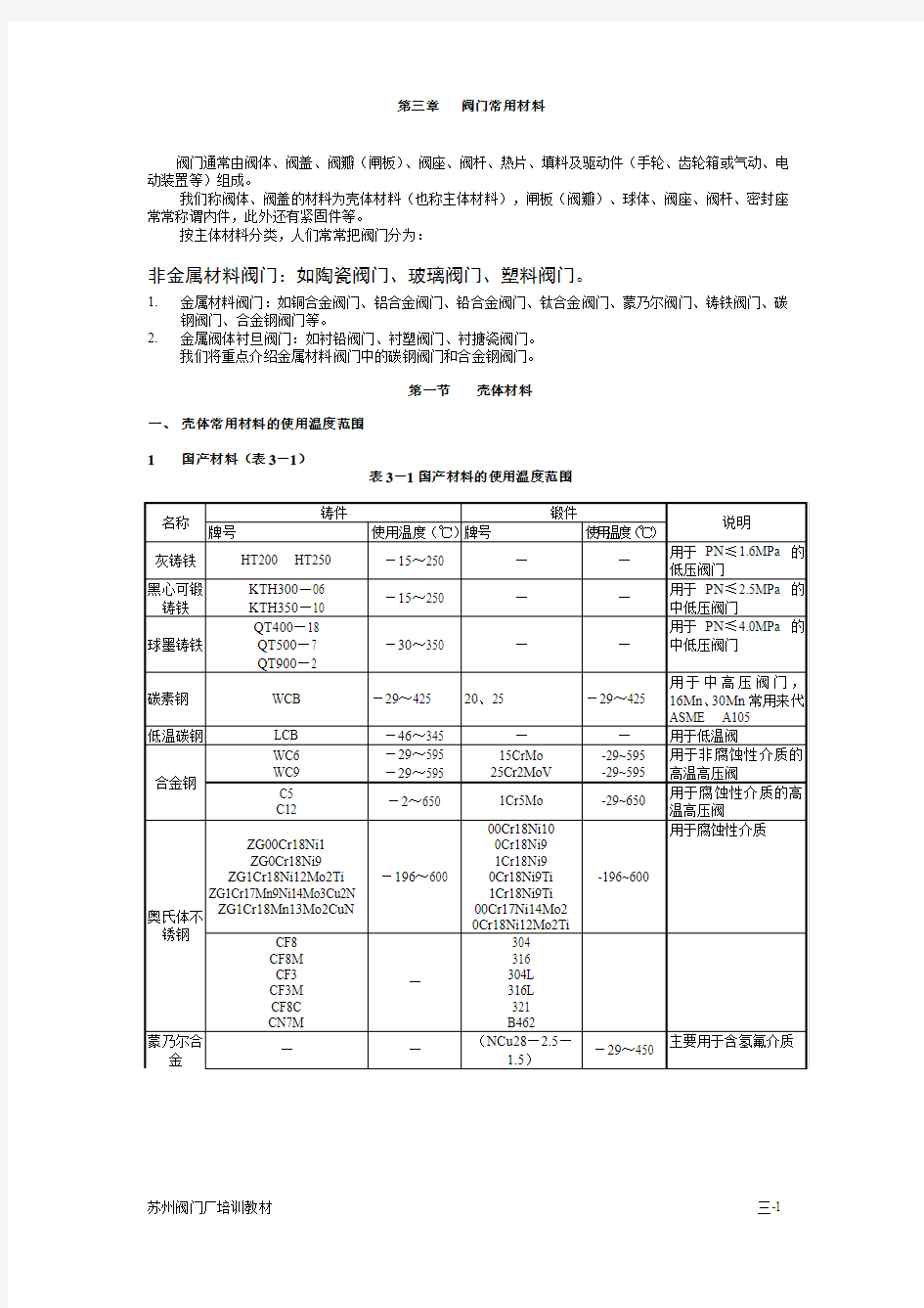 阀门常用材料