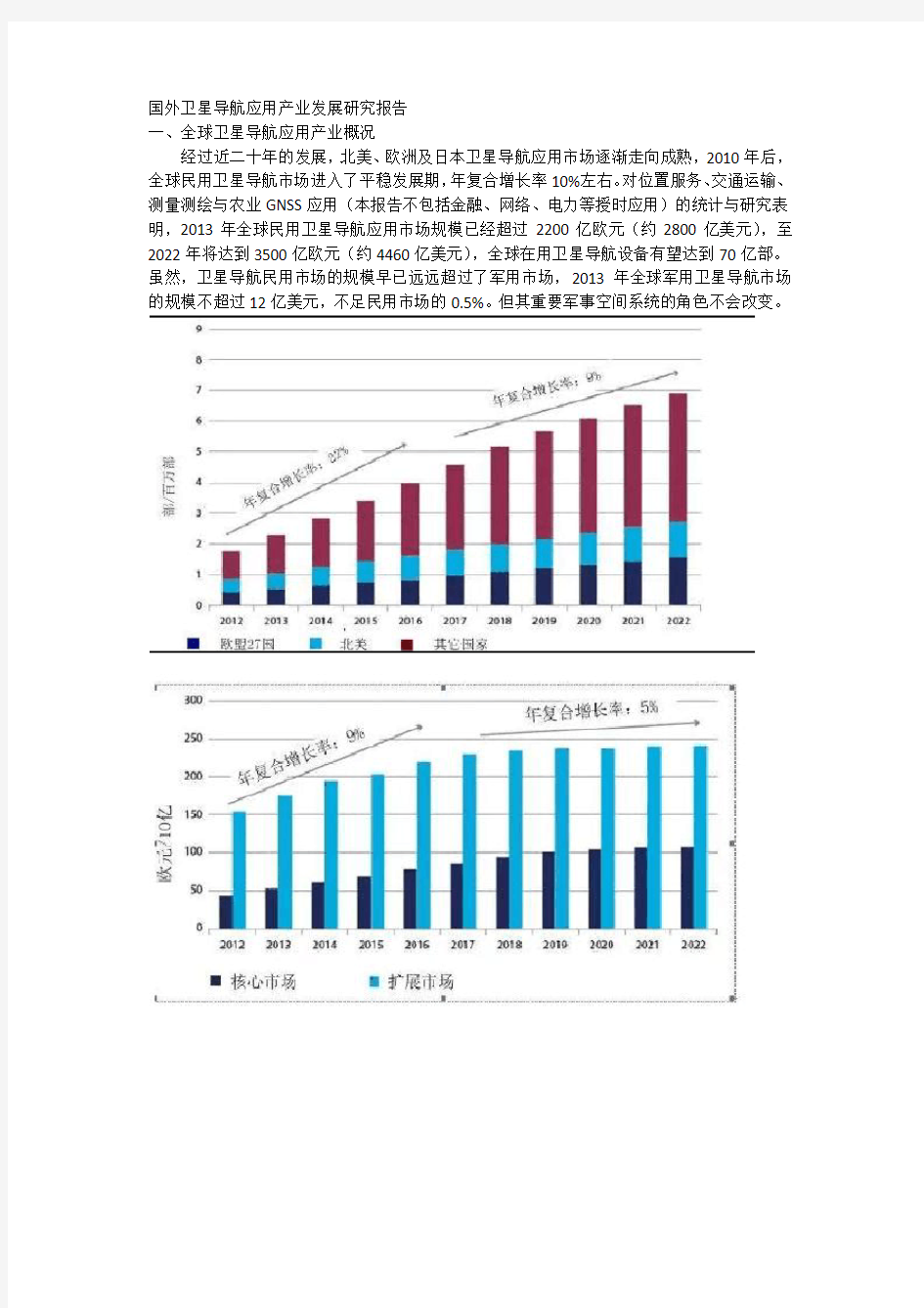 国外卫星导航应用产业发展研究报告