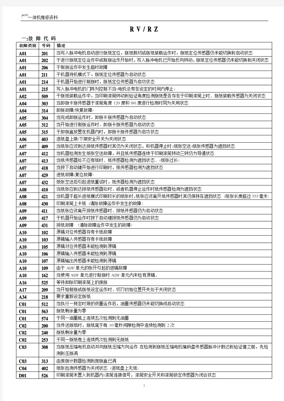 理想rv2560一体机代码