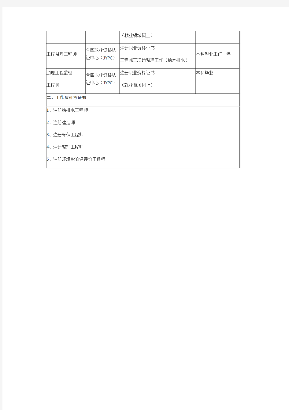 给水排水工程专业可考证书