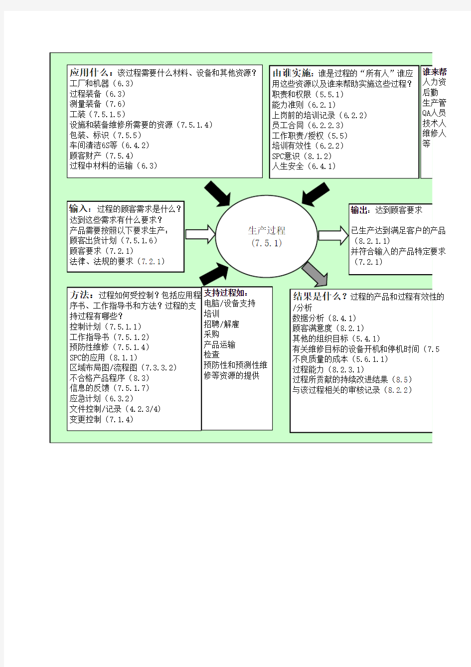 乌龟图示例