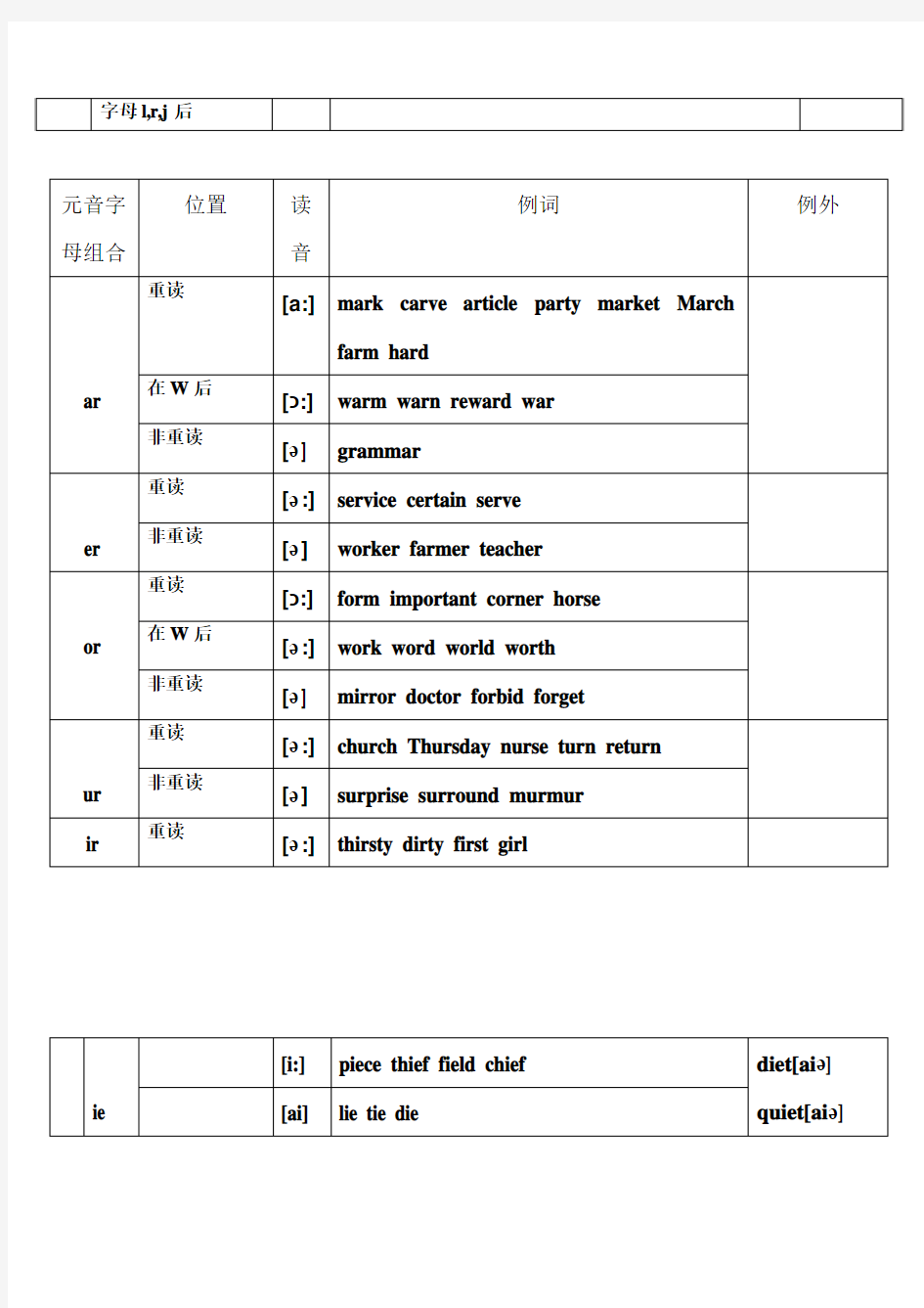 音标 元音字母辅音字母 元音辅音字母组合 北京语典教育