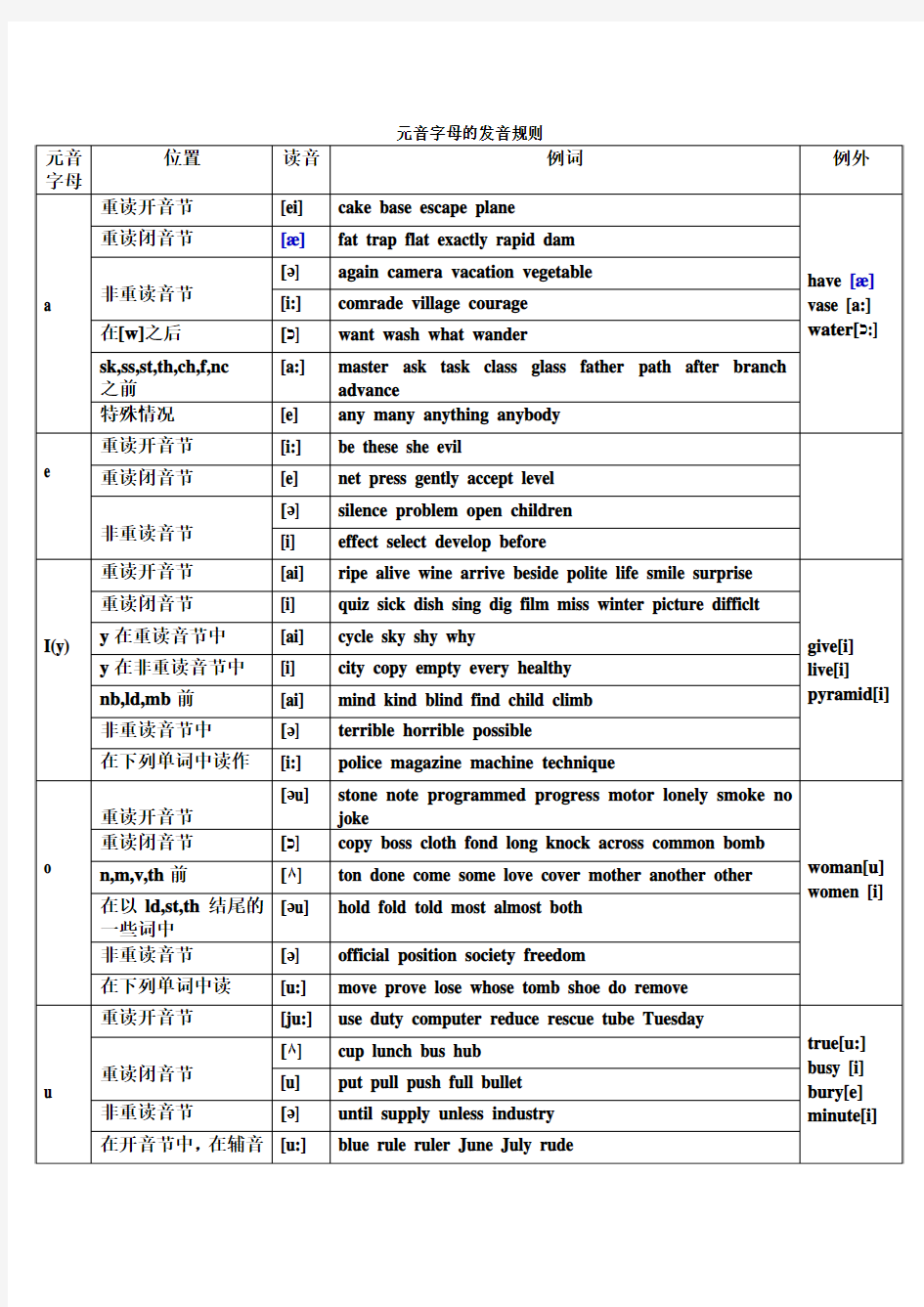 音标 元音字母辅音字母 元音辅音字母组合 北京语典教育