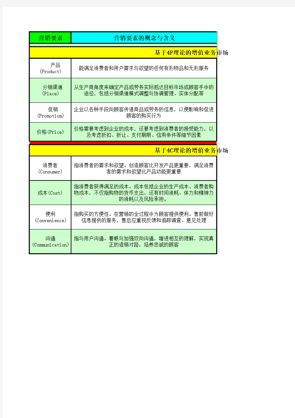 市场营销要素(4P&4C)分析