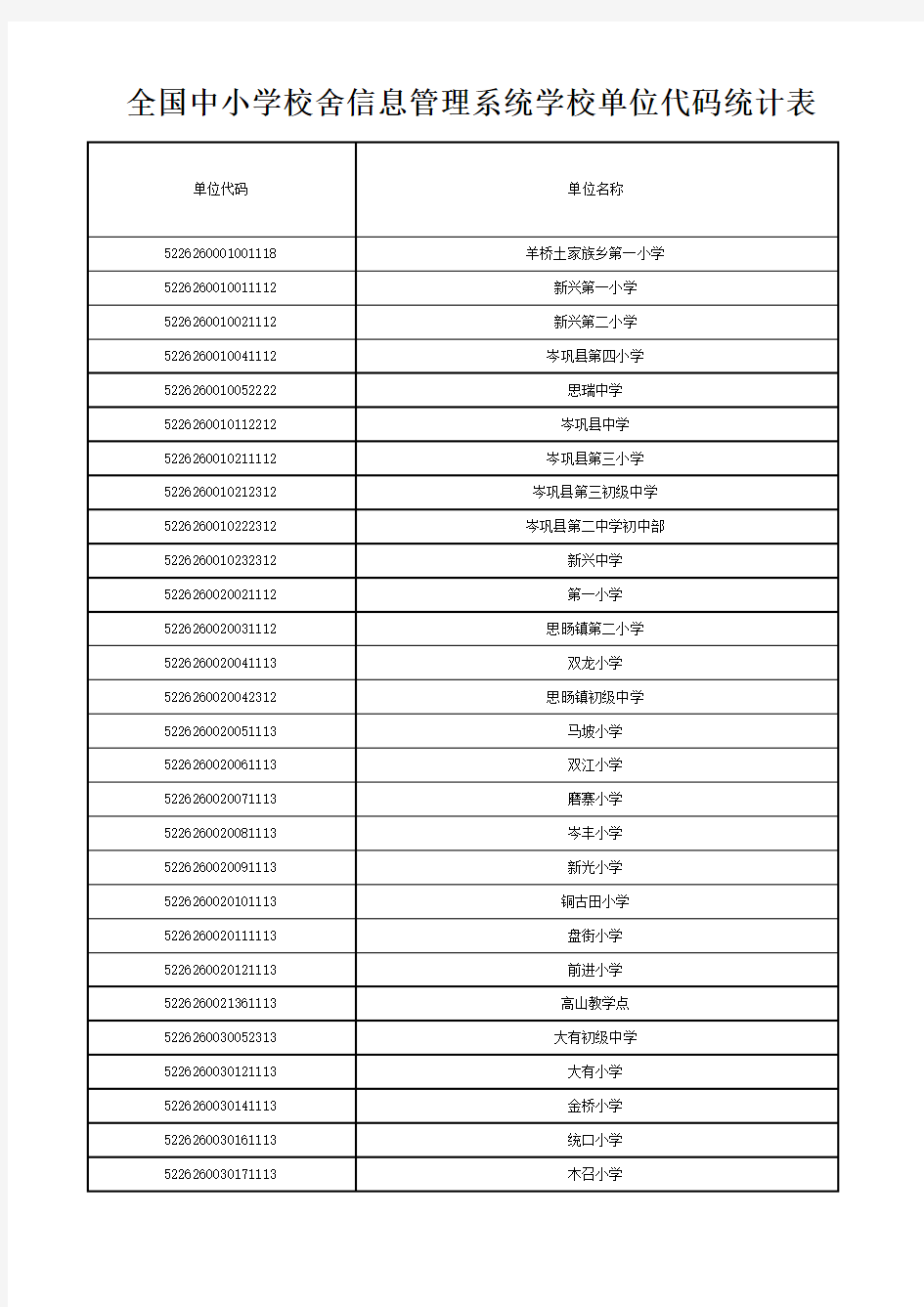 全国中小学校舍信息管理系统学校单位代码统计表