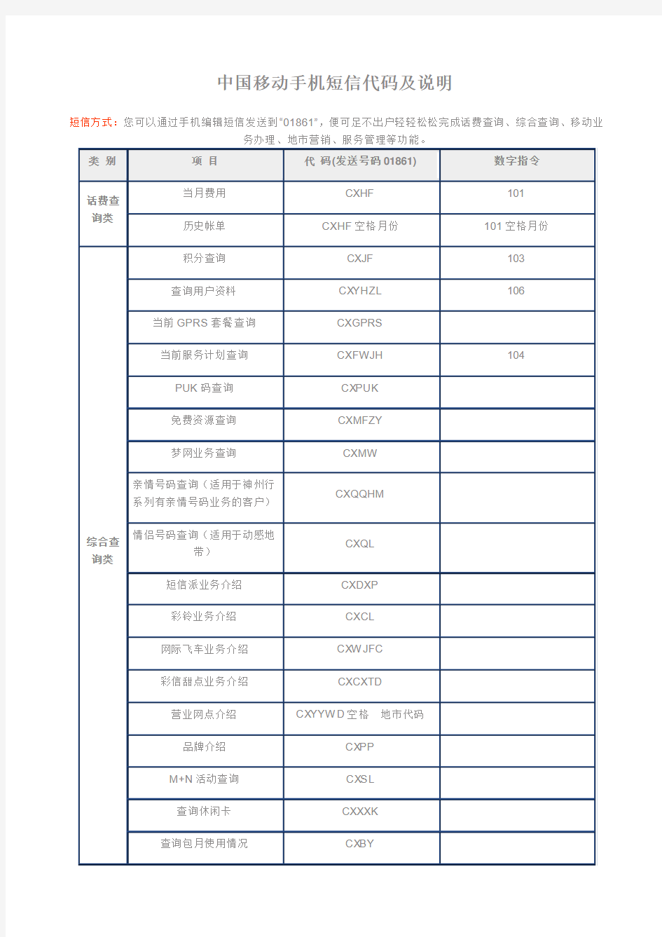 中国移动手机短信代码及说明