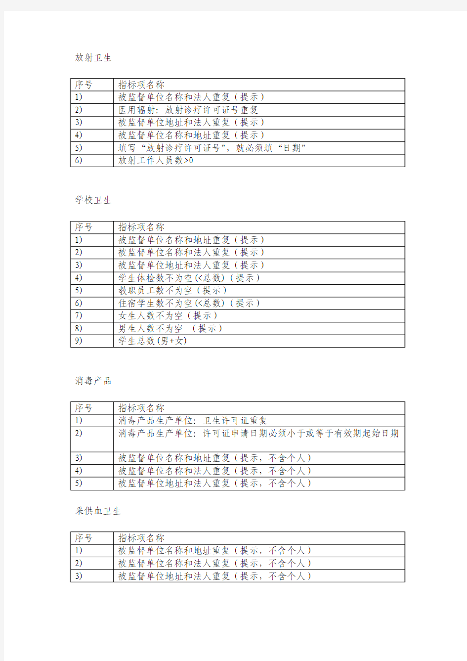 国家卫生监督信息报告系统数据质量监控指标项说明v1.1-新增项列表