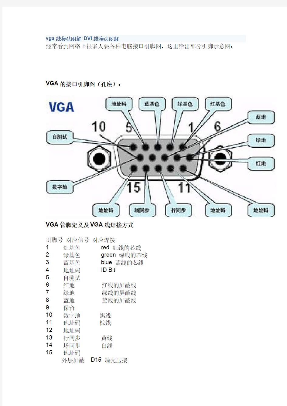vga和DVI线接法图解