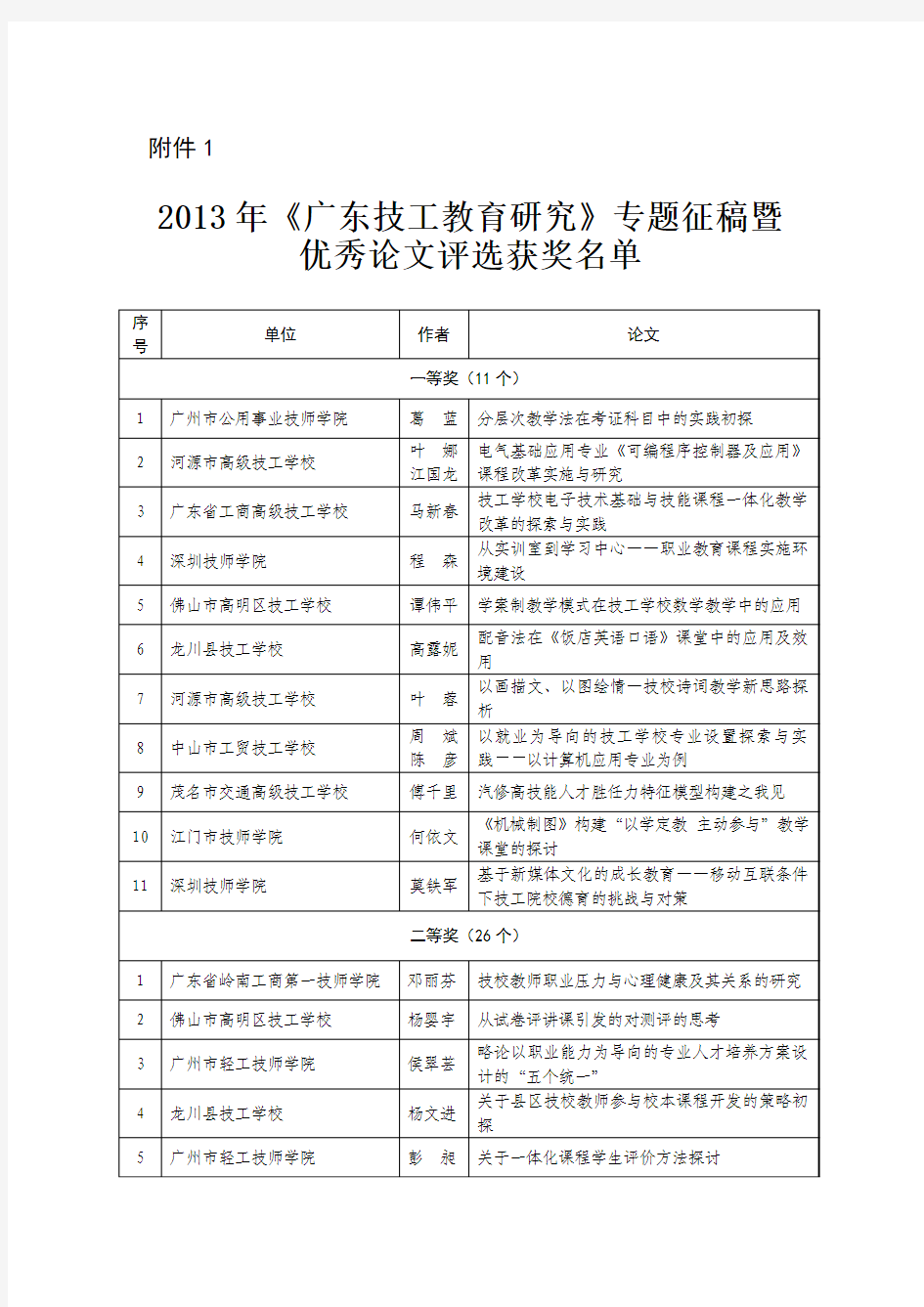 2013年《广东技工教育研究》优秀论文评选