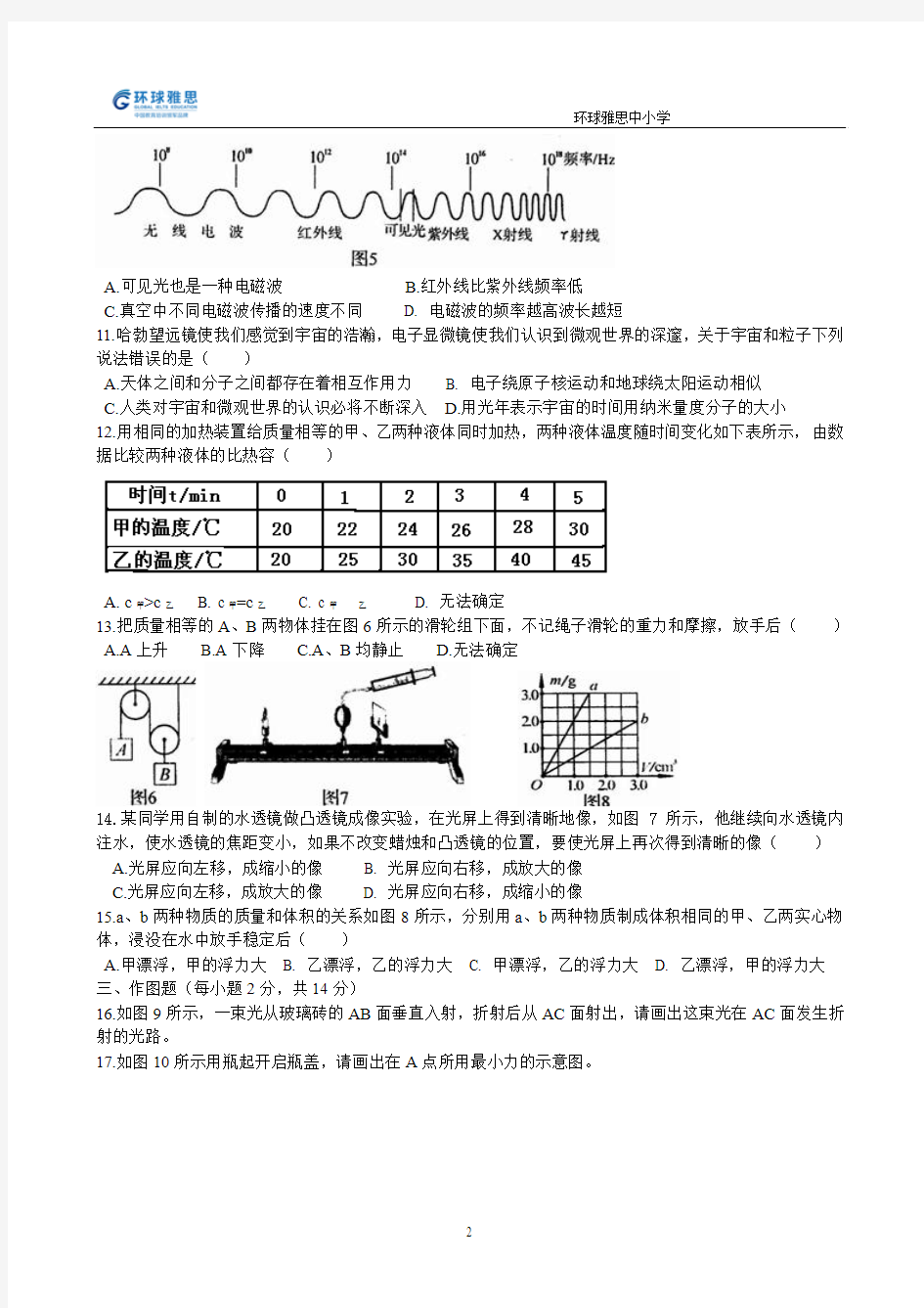 环球雅思中小学-河南中考物理试卷分析2014版