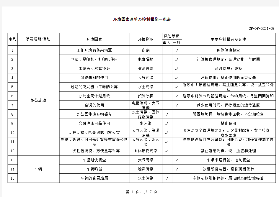 环境因素清单及控制措施一览表