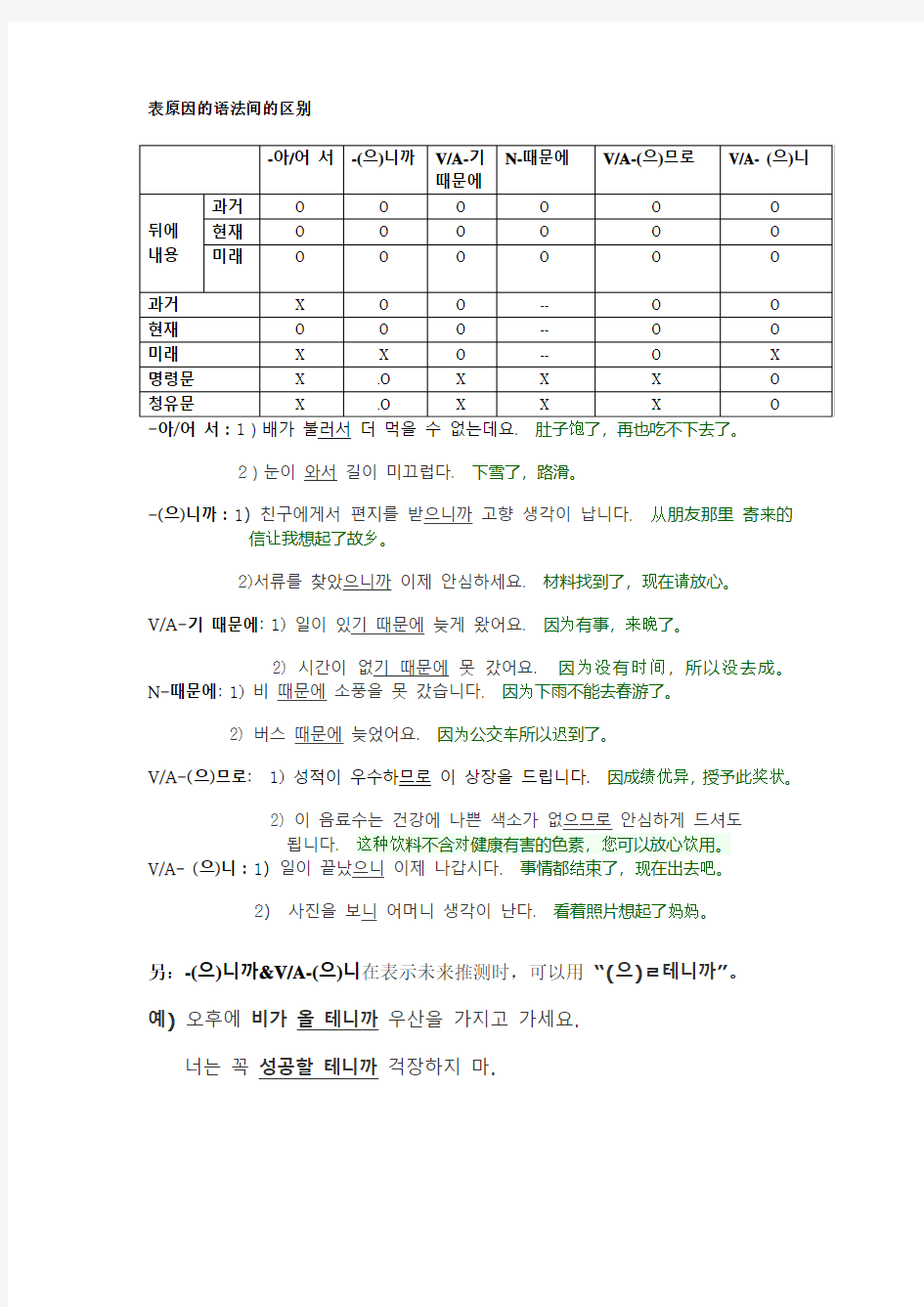 韩语中表原因的语法总结