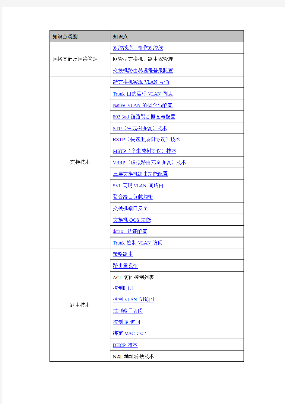 路由交换知识点总结