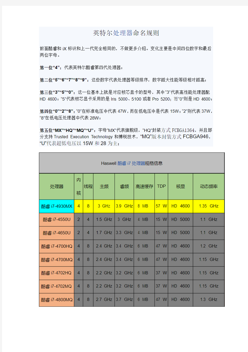 英特尔处理器命名规则