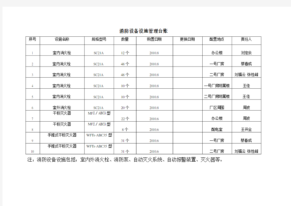 消防设备设施管理台账