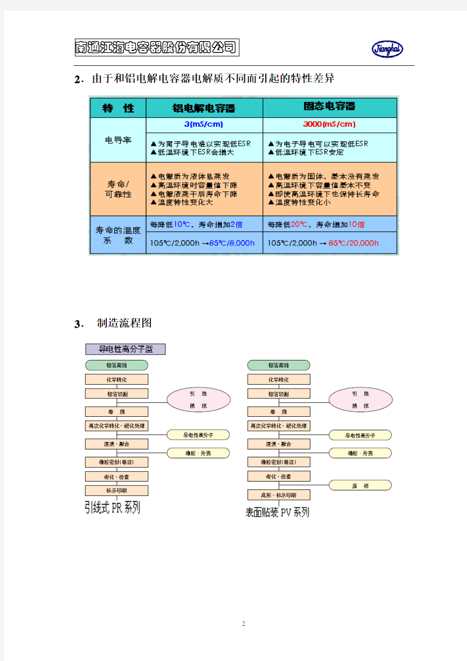 固态电容器的基本知识-----南通江海