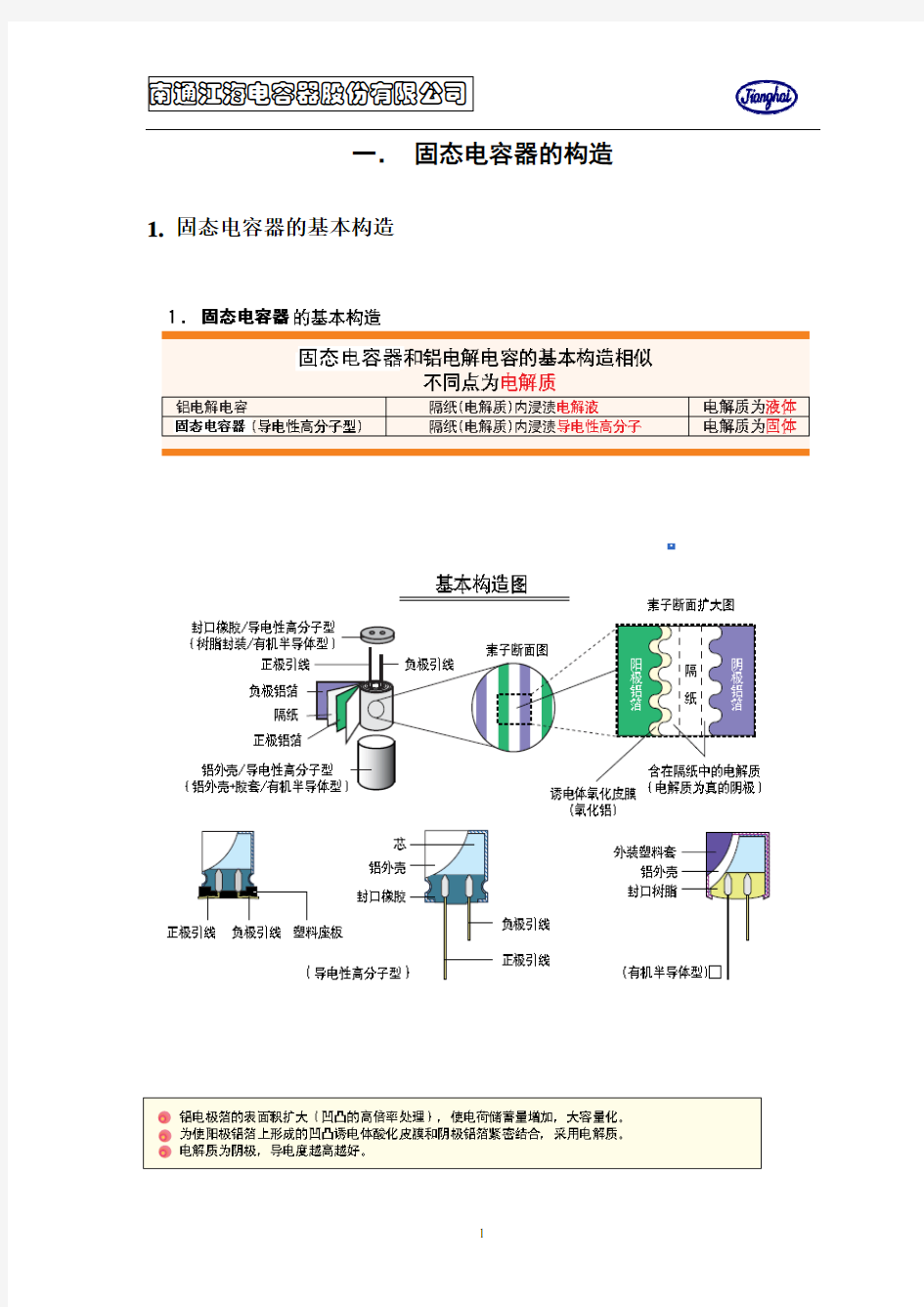 固态电容器的基本知识-----南通江海