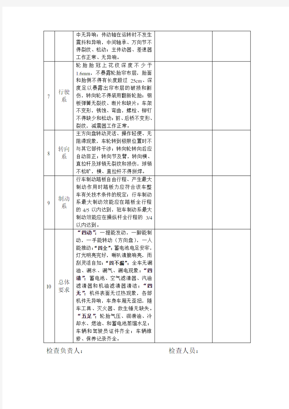 公交车辆安全检查表