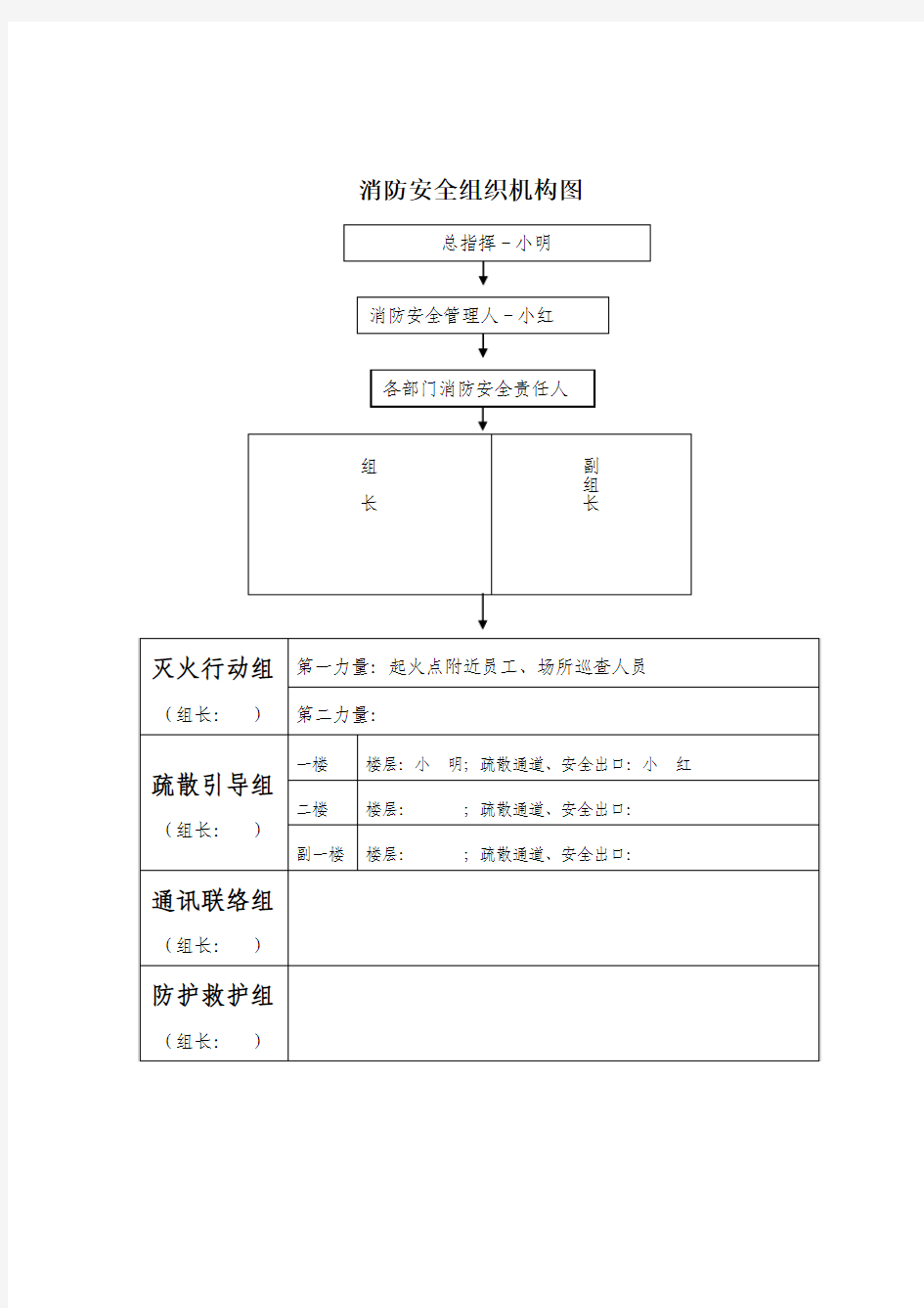 消防安全组织机构图模板