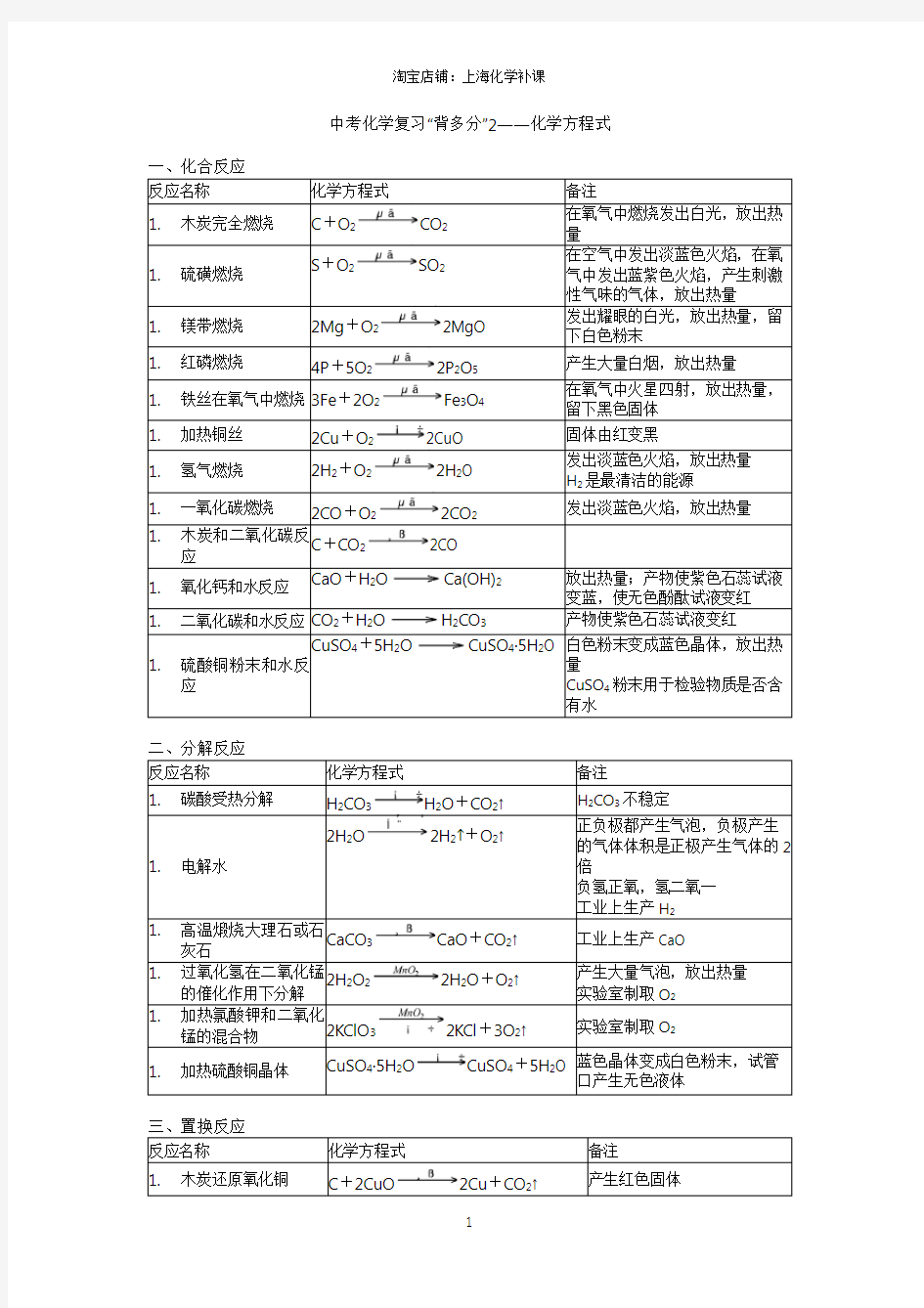 上海中考化学复习“背多分”2——化学方程式(48个)