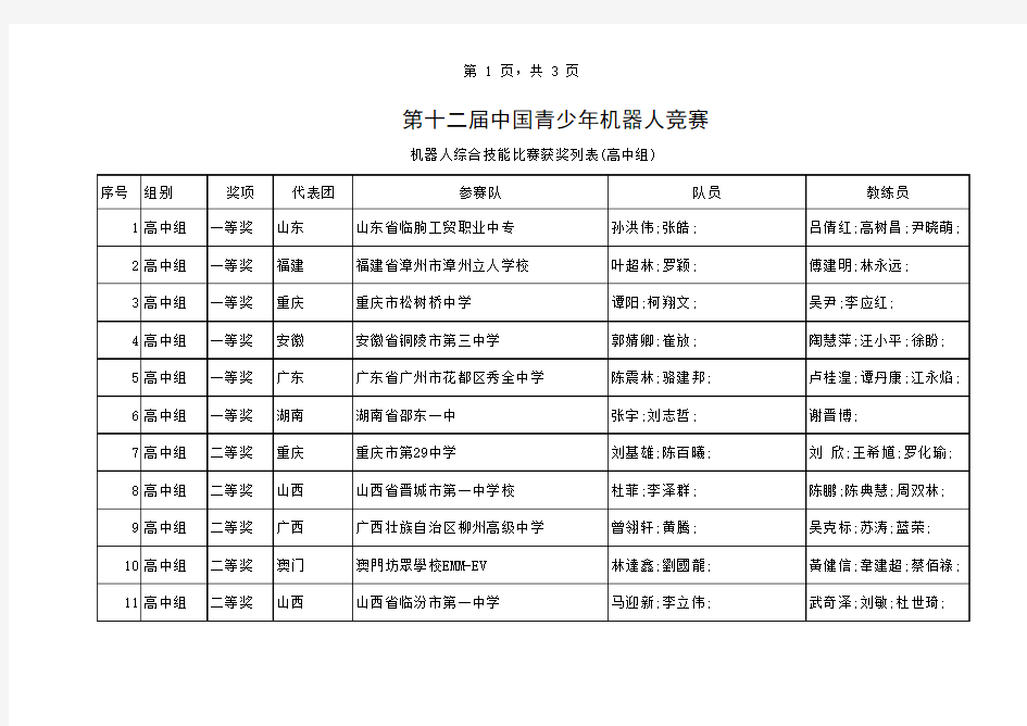 第12届机器人综合技能比赛获奖名单