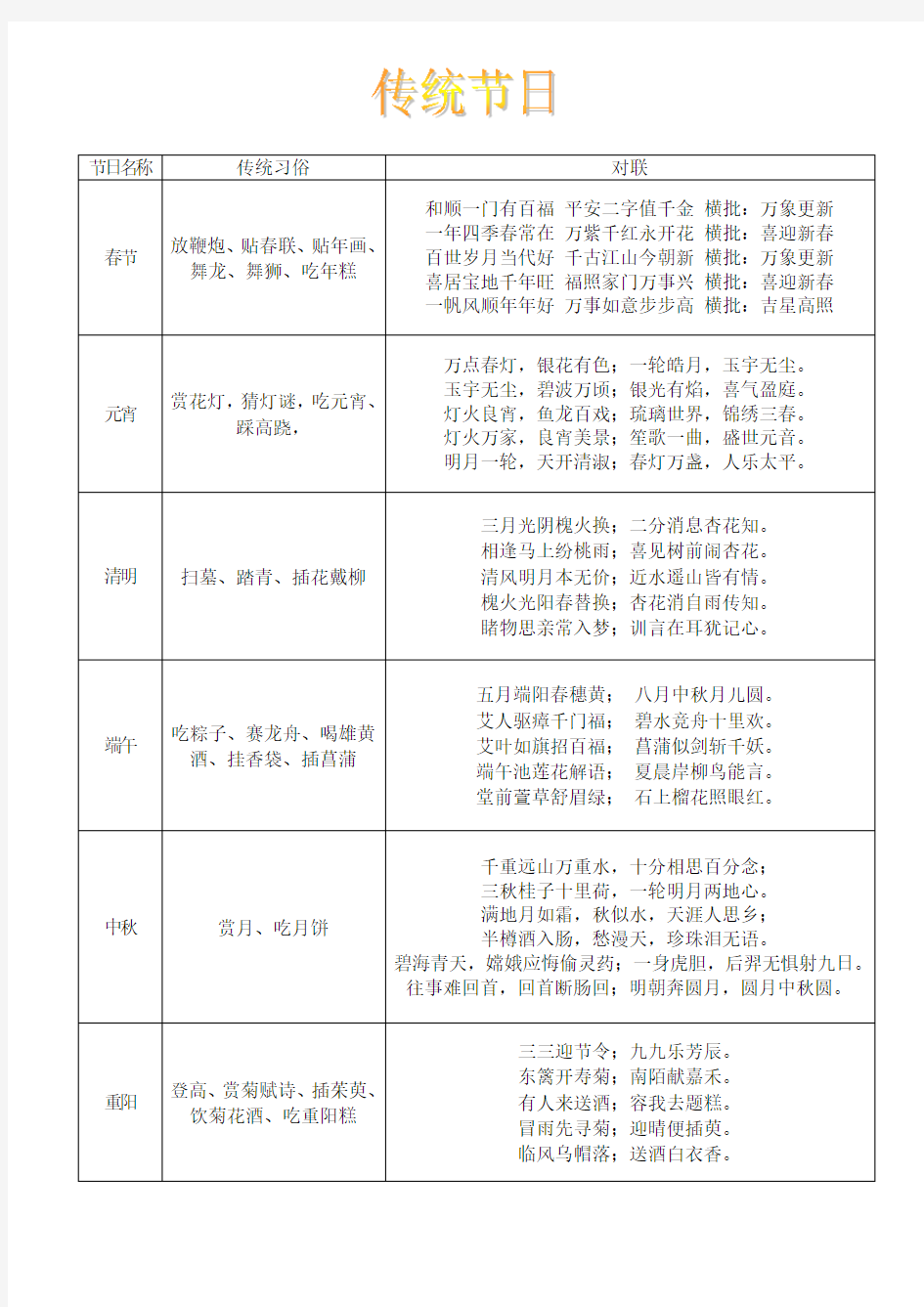 关于传统节日习俗、对联、古诗、起源